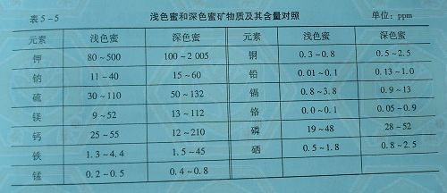 矿物质和微量元素与红陶与柔印油墨配方对比