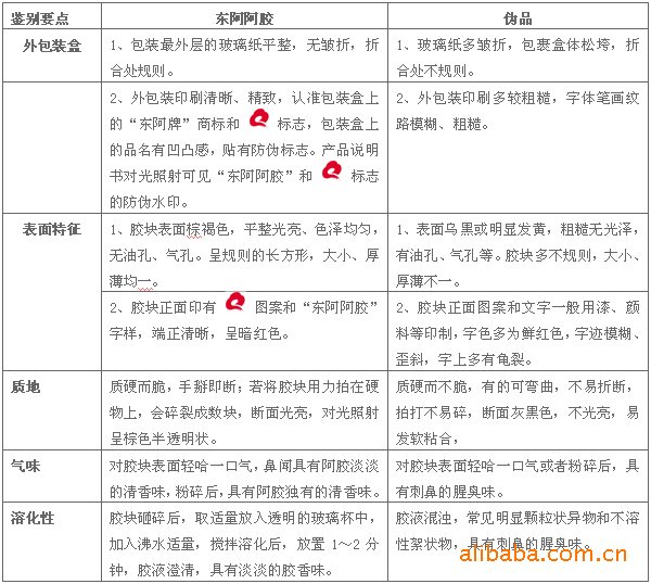 山东东阿阿胶块500克(阿胶糕原料)正宗东阿