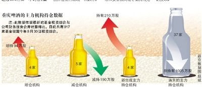 四跌停百亿市值蒸发?重庆啤酒拒停牌_啤酒,重