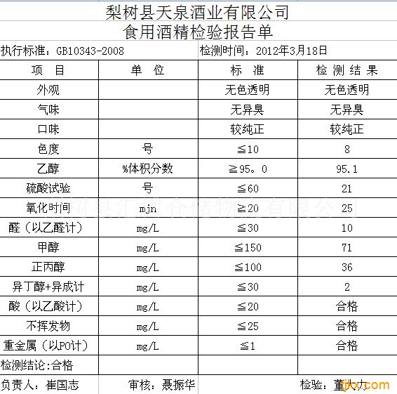 食用酒精质量标准与检验规程