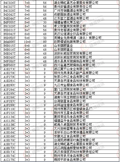 2013武汉糖酒会入驻会展中心企业名录
