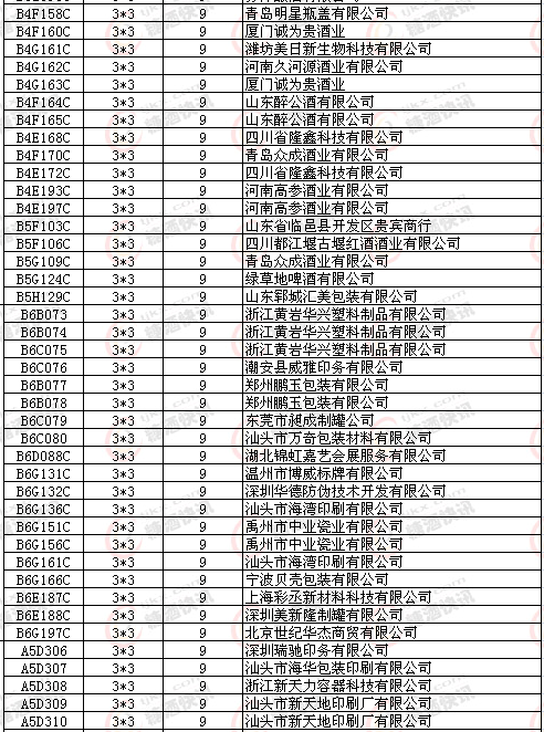 2013武汉糖酒会入驻会展中心企业名录