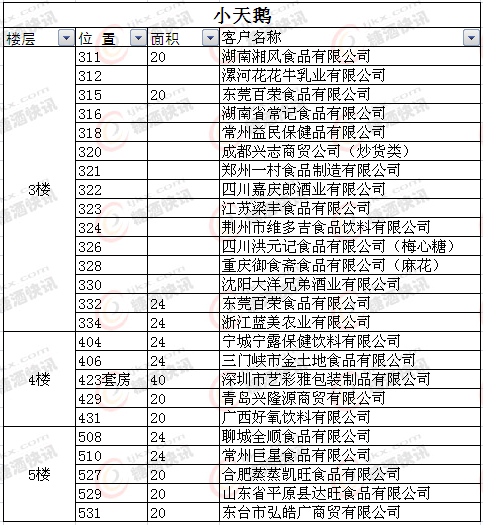 2013武汉全国糖酒会小天鹅酒店布展企业名录
