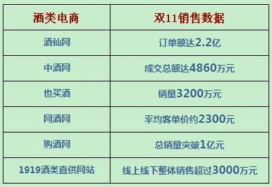 关于酒类电商,永无市场?的毕业论文格式模板范文