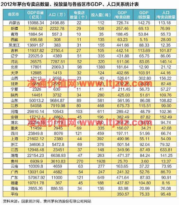 茅台和各省gdp_贵州茅台市值升至1.49万亿元 超过贵州全省GDP