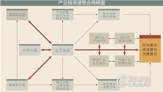 白酒要从传统模式彻底转型_市场