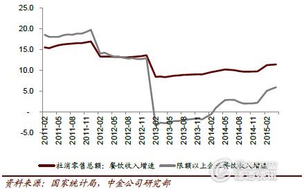 2015年中国白酒行业运行趋势分析