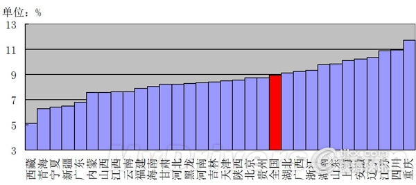 六次人口普查人口越来越怎样_人口普查图片(2)