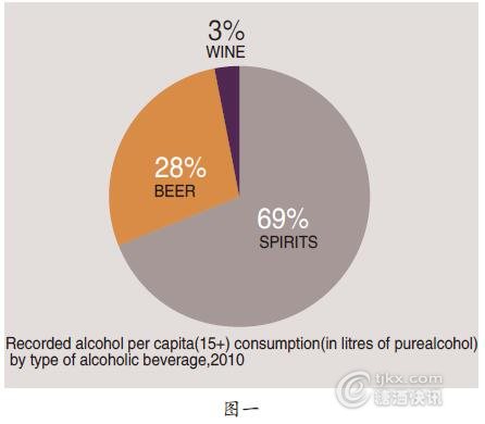 未来还有多少人会喝白酒?这些主力消费人群你