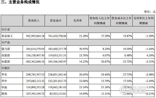 51年河南gdp_上半年河南省GDP达22244.51亿元 增长7.8(3)