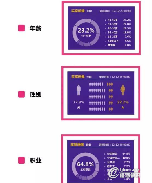 茅台“双十二”电商平台单日销售1.8亿