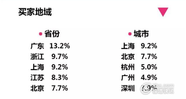 茅台“双十二”电商平台单日销售1.8亿